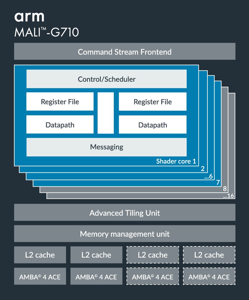 Mali-G310 GPU diagram 